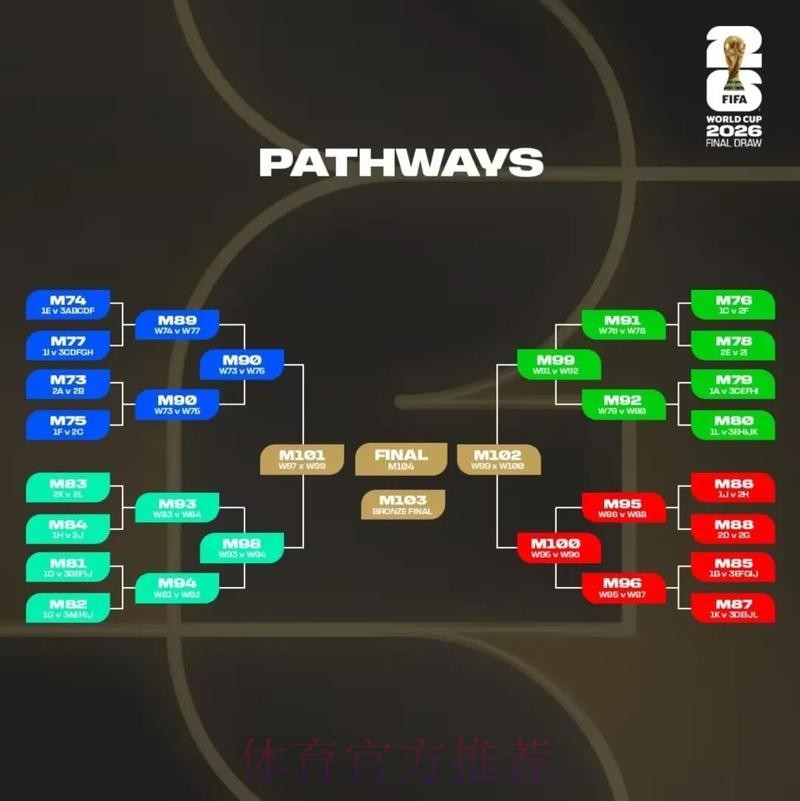 2026美加墨世界杯积分规则技巧 2026美加墨世界杯积分规则技巧